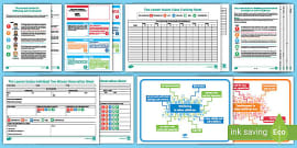 Leuven Scale of Engagement Posters | Wellbeing & Involvement