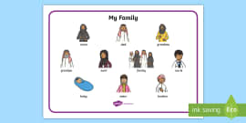 My Family Word Cards (teacher made) - Twinkl