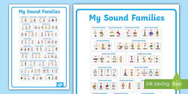 Twinkl Phonics: Long and Short Vowel Speech Sounds Cards Display