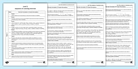 Year Four Victorian Curriculum Sequence of Learning