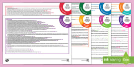 CfE First Level Overview Display Poster | Twinkl Resources