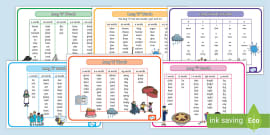 Vowel Letters - Definition And Teaching Tips - Twinkl