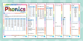 Grade 3 English Home Language Termly Writing Summary Grade 3 English Home Language Termly Writing Summary
