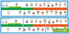 2014 National Curriculum KS2 British And World History Timeline - KS2