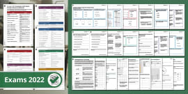 GCSE Maths Formula Sheets: Overview | KS4 Maths | Beyond
