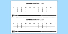 hundredths number line maths resource twinkl