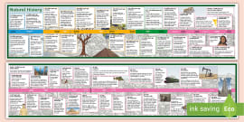 Timeline of ancient history - Wikipedia