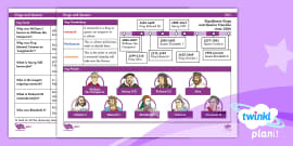 KS1 / Years 1-2 Key Events History Timeline (teacher Made)