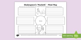 What is Macbeth? - Twinkl