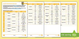 KS1 Level 5 Week 2 Intervention Pack (teacher made) - Twinkl