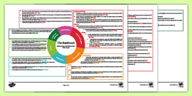 Rainforest CfE Second Level IDL Topic Web (teacher made)