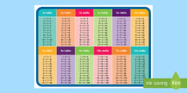 times tables chart black and white