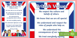 British Values Display Pack | EYFS (teacher made) - Twinkl