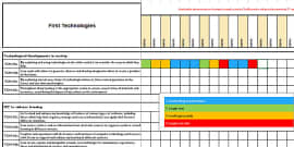 Scottish Curriculum For Excellence Expressive Art Overview 