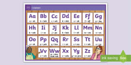 French Alphabet Sound Wall Cards | A-Z | Phonics | Structured Literacy