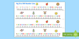 Large 0 - 100 Number Line | Twinkl (teacher Made) - Twinkl