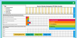 Fundamental Movement Skills Year 1 Checklist (teacher made)