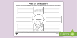 William Shakespeare Page Borders (teacher made) - Twinkl