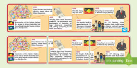 Key Events History Display Timeline (teacher Made) - Twinkl