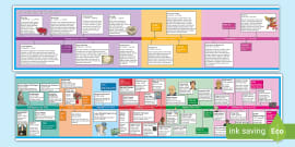 FREE! - Music History Timeline Poster | Music Lessons