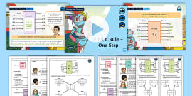 Two-Step Function Machines Activity Pack (teacher made)