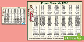 roman numerals chart 1 1000