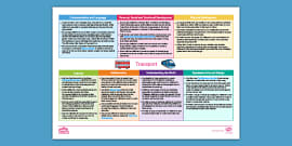 Lesson Plan | Means of Transport (teacher made)