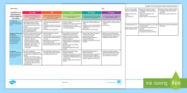 Foundation Year Assessment Rubrics Pack (teacher made)