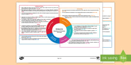 Space First Level CfE Interdisciplinary Topic Web-Scottish