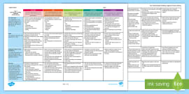 Show and Tell Assessment Rubric - Year 4 | Twinkl