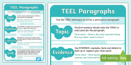 TEEL Paragraph Example A4 Display Poster - Persuasive Texts