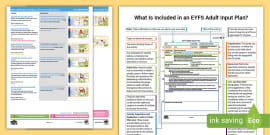 EYFS Little Red Hen Sensory Story Plan and Resource Pack