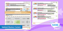 FREE! - Y3 Fractions PlanIt Maths Steps to Progression Overview