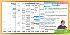 Jose Rizal Coloring Sheet - Elementary (teacher made)
