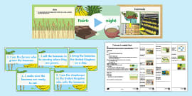 Fairtrade Fortnight Powerpoint Primary Resources Twinkl