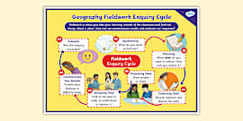 Geography Enquiry Cycle Poster KS1 Twinkl
