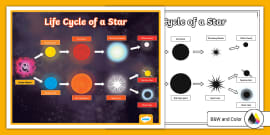 Life Cycle of a Star Bundle | Physics | Beyond Secondary