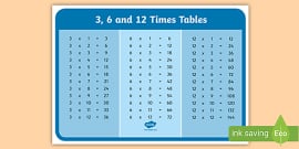 Times Tables Poster Pack - Primary Resources (teacher made)