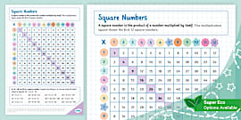 KS2 Square Numbers Display Poster KS2 Square Numbers Display Poster