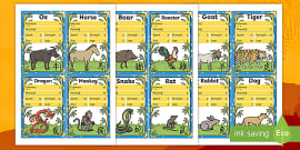 What are Chinese Zodiac Animals? - Answered - Twinkl teaching Wiki