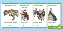 KS2 World History Timeline | History Timeline (teacher Made)