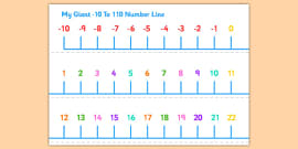 Count Backwards Through 0 Using Negative Numbers Worksheet - numbers