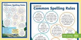 Year 2 Spelling Rules Display Posters - Classroom Resource