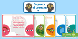 Integrated Learning Strategies | Twinkl Ireland
