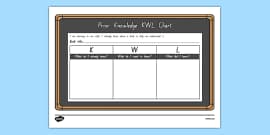 Prior Knowledge Mind Map Worksheet / Worksheet, worksheet