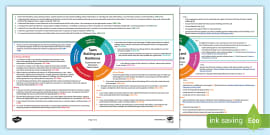 Scotland Through the Decades Second Level CfE IDL Topic Web