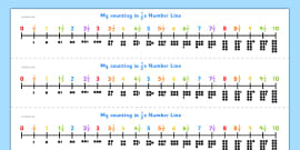 Counting In Halves Number Line (teacher made) - Twinkl