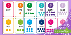 Number Flash Cards | Number Cards 0-30 | Maths Flash Cards