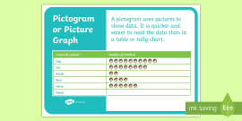 Hdhdhdhdh  Poster, Pie chart, Diagram