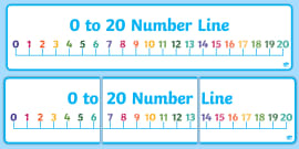 Maths Number Line | Hang in Classroom Display